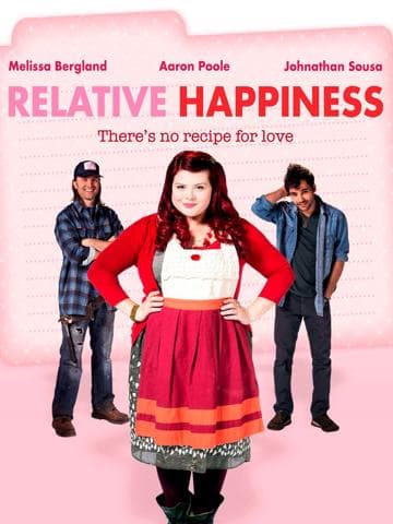 Relative Happiness